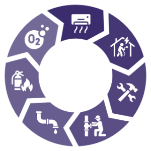 Purple circular infographic with eight white icons depicting safety, maintenance, plumbing, electrical, fire, and construction services representing hard facilities management services.