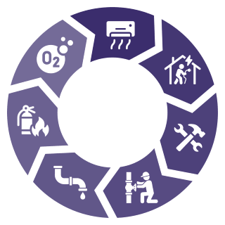 Purple circular infographic with eight white icons depicting safety, maintenance, plumbing, electrical, fire, and construction services representing hard facilities management services.